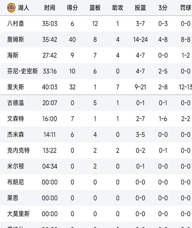 湖人王牌球员创赛季得分新高，媒体热捧，以上朋友欢迎大家推荐.