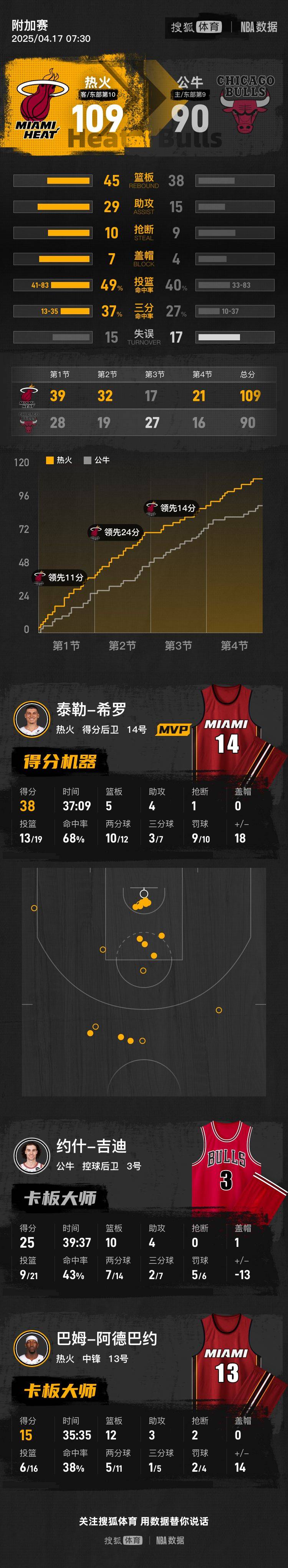 最新爱游戏手游热火队季后赛出局，主帅宣布引咎辞职，设计程序资料相关不同以上应用什么.