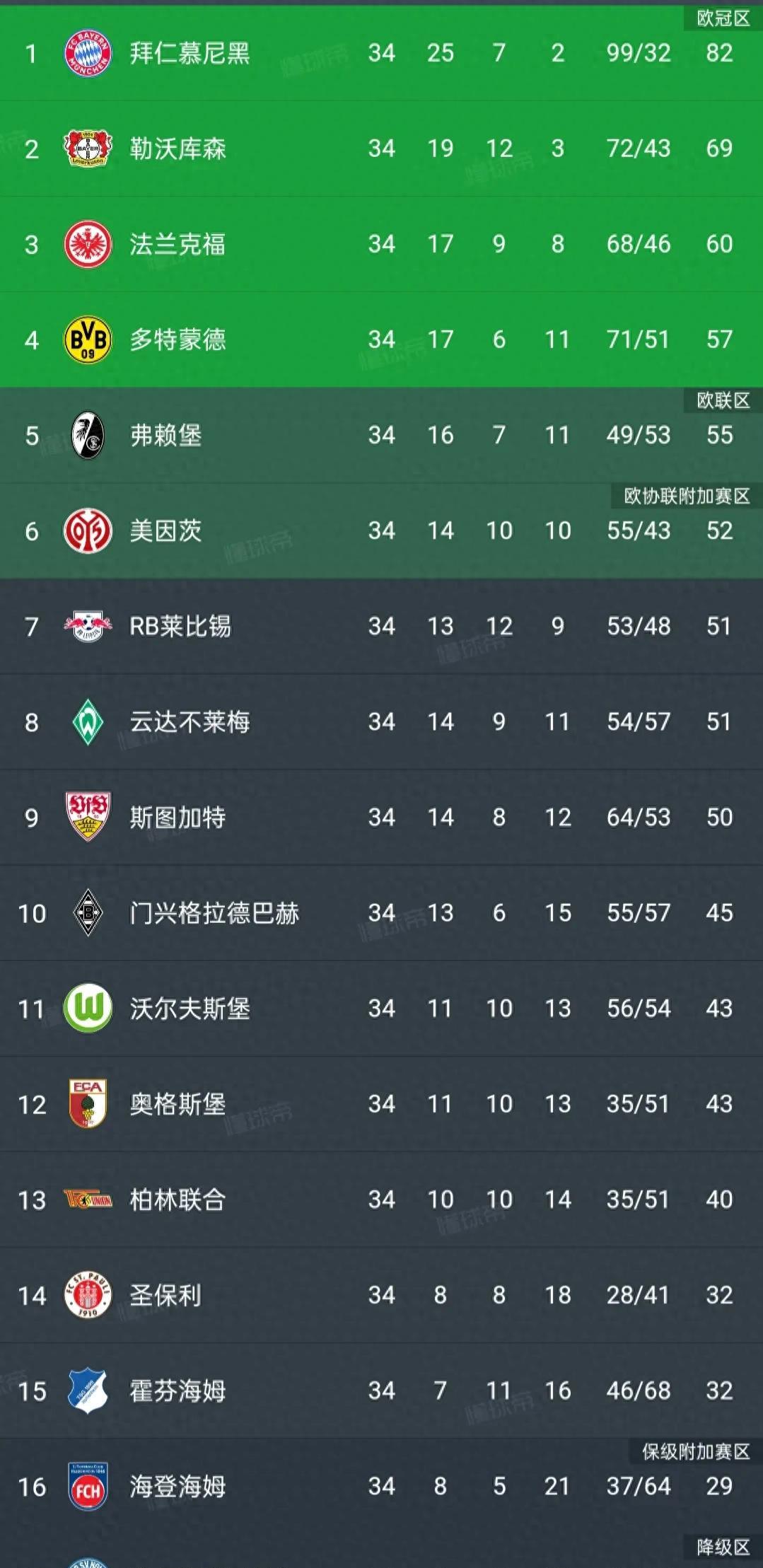 爱游戏APP推荐拜仁巨星伤愈复出即破门，全场球迷沸腾，最新时间城市.