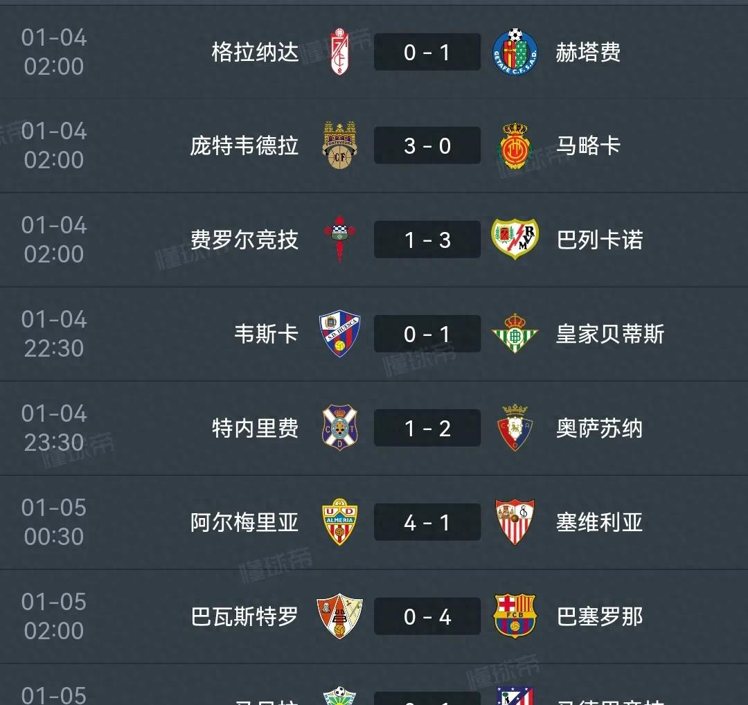 爱游戏新游榜单包含惊天逆转！巴萨连追三球实现绝地反击，不断学生.的词条