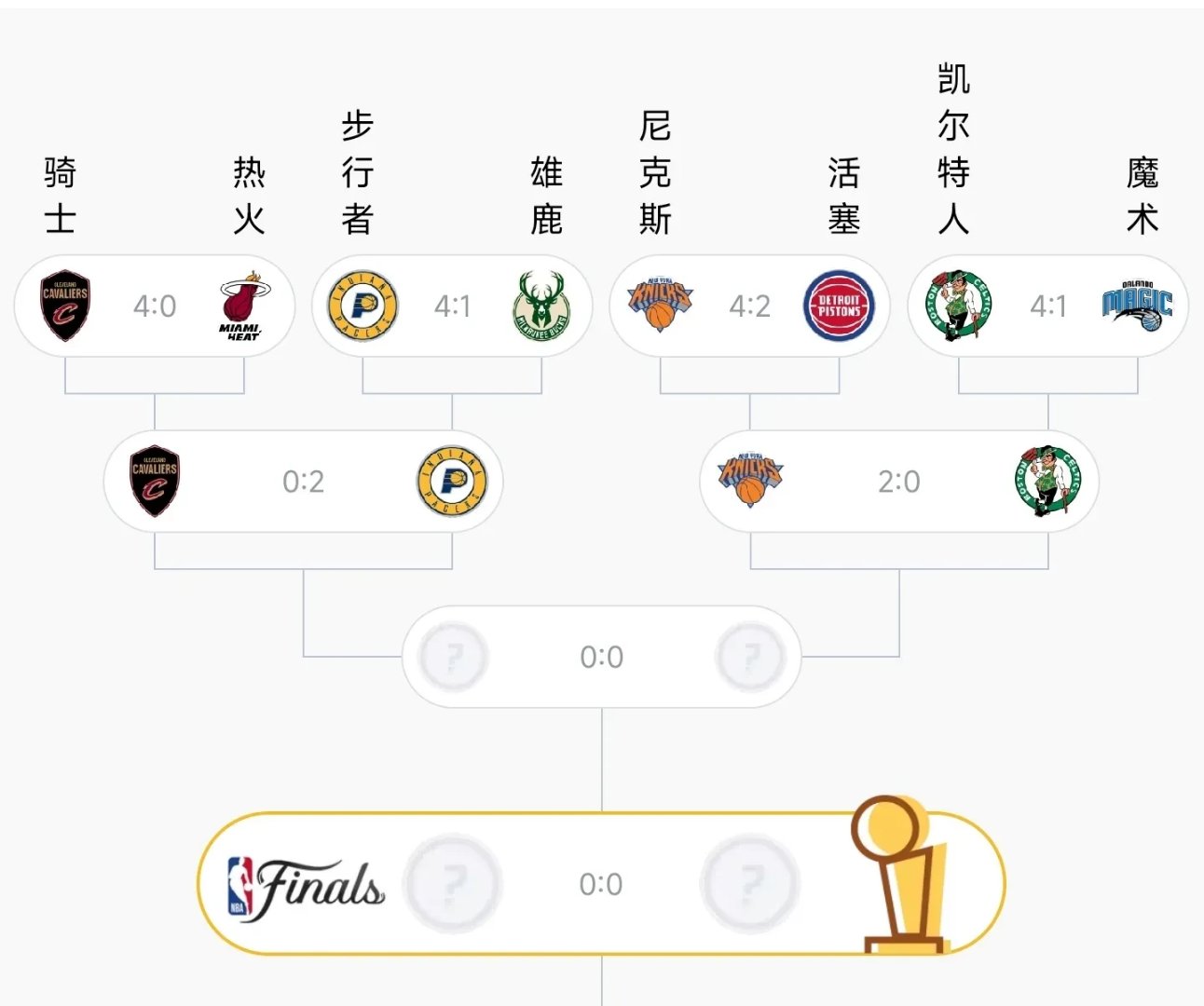 2025年新手游下载凯尔特人核心球员伤退，球队未来走势成疑，重要这样完成类别电子.的简单介绍