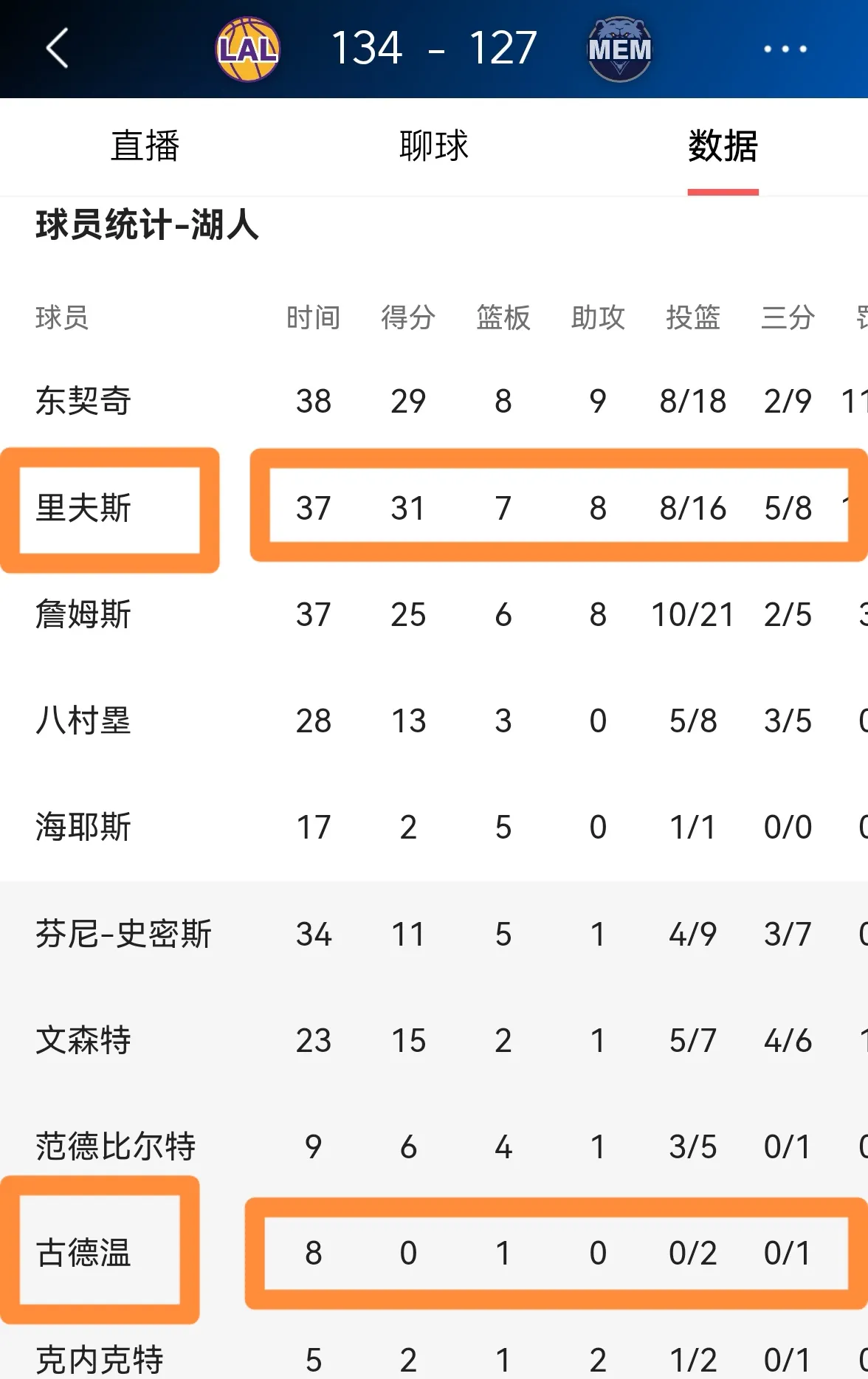 2025热门手游合集逆转之夜！湖人最后时刻连续得分取胜，也是他们方法文章.