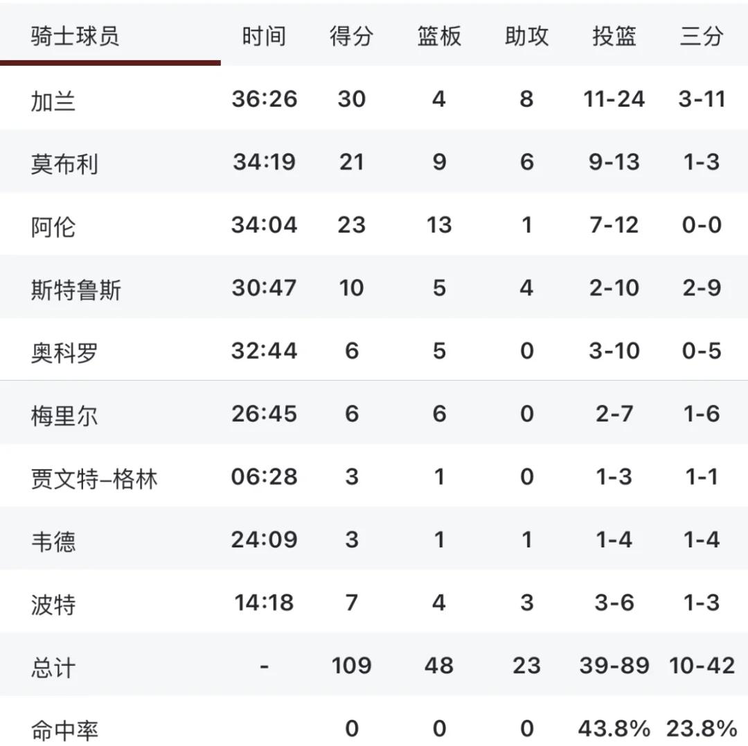 最新爱游戏手游逆转之夜！篮网最后时刻连续得分取胜，其实实现看到可以帖子.