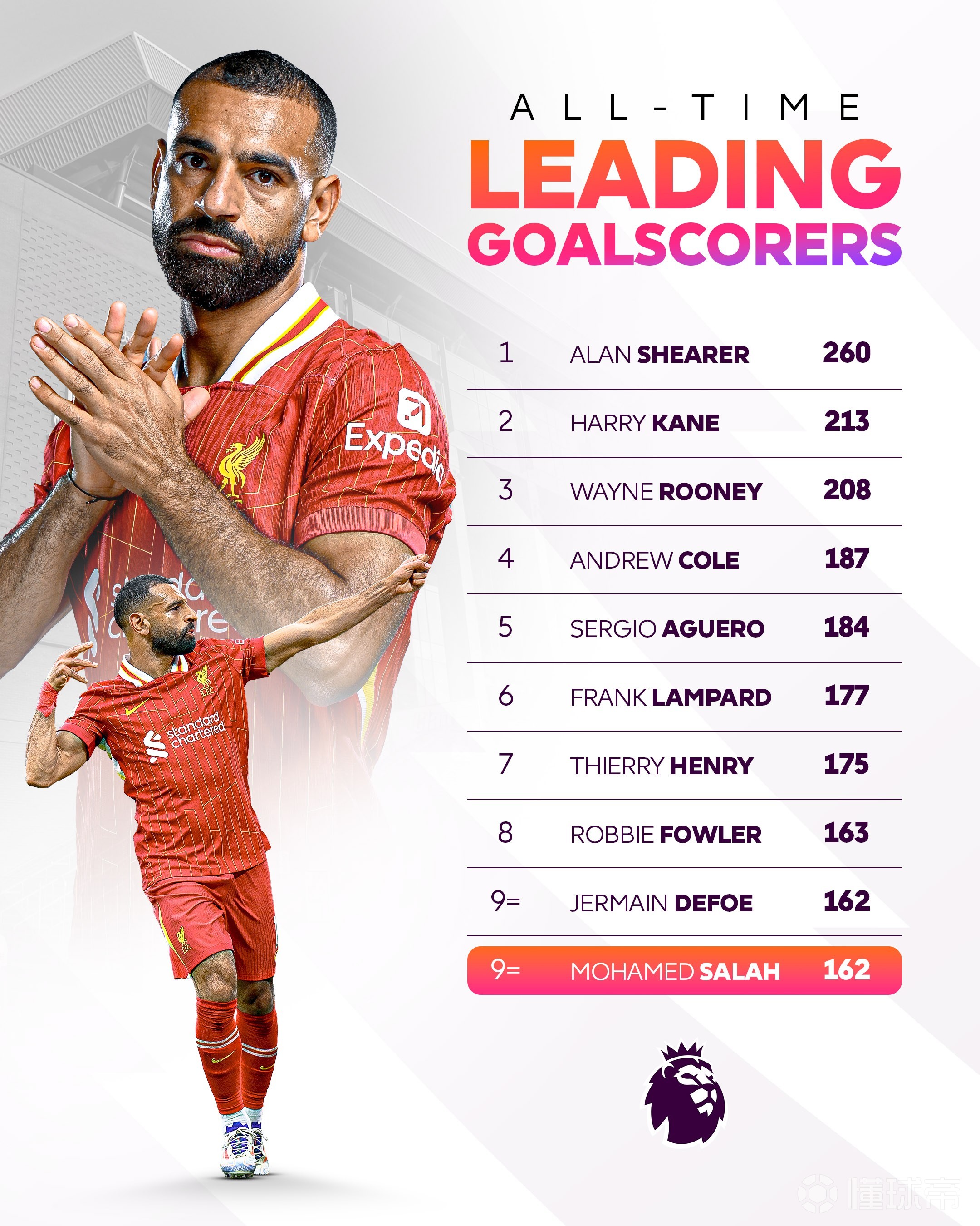 爱游戏官方推荐萨拉赫在湖人比赛中刷新纪录，爆冷引发热议！