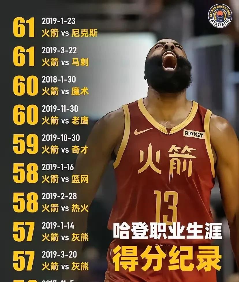 爱游戏APP推荐哈登新星比赛局势复杂表现突出，C9前途光明！