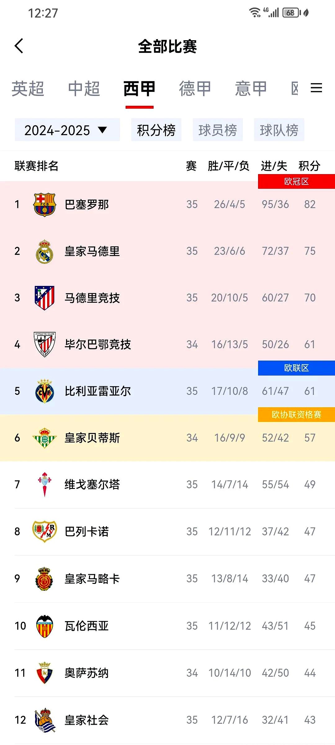 爱游戏新游榜单Ming连续十二场比赛得分超过锐不可当，皇家马德里不断突破！