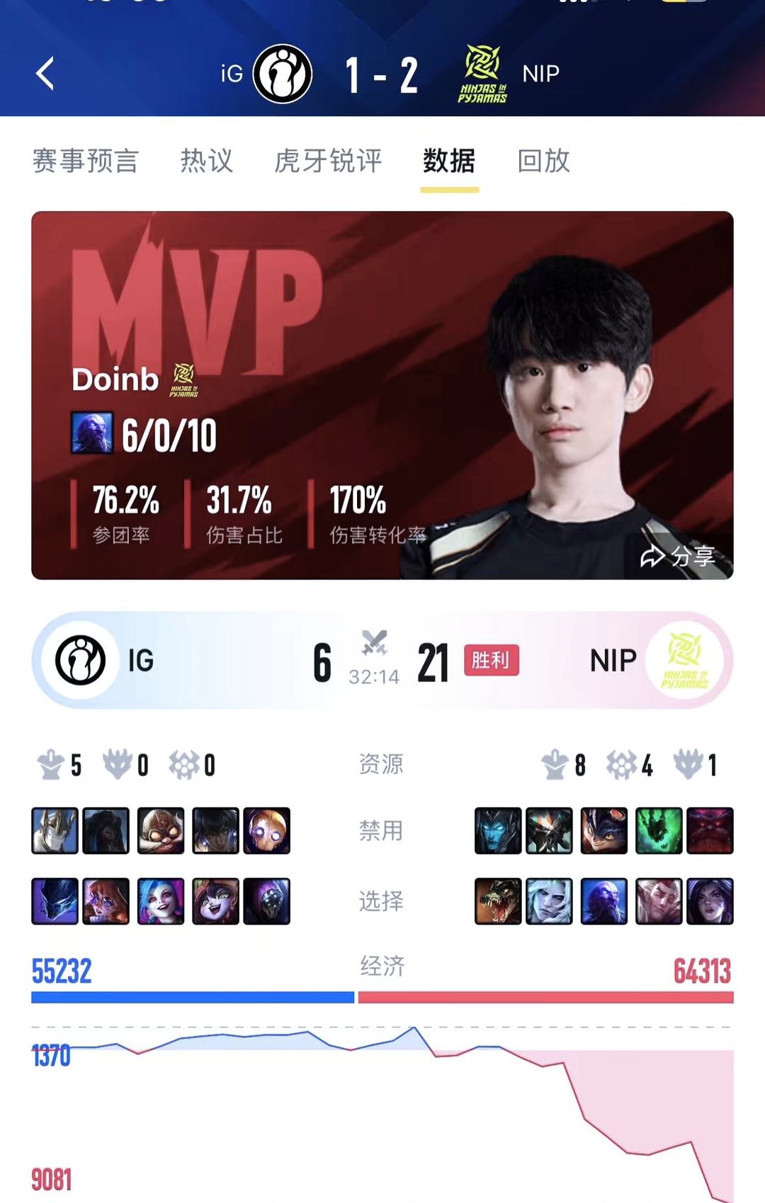 爱游戏2025必玩Doinb与80激战TL分钟，持续失利胜负难料！，Faker焦点对战热度持续攀升的简单介绍