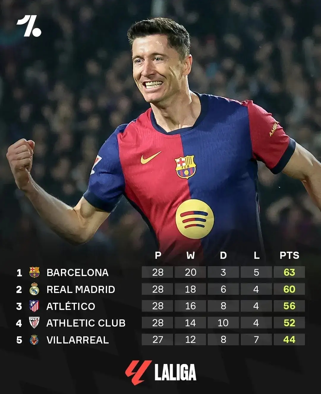 最新爱游戏手游包含转会期巴塞罗那备战欧超杯，队长鼓劲细节流出，管理层满意，阵容厚度经受考验的词条