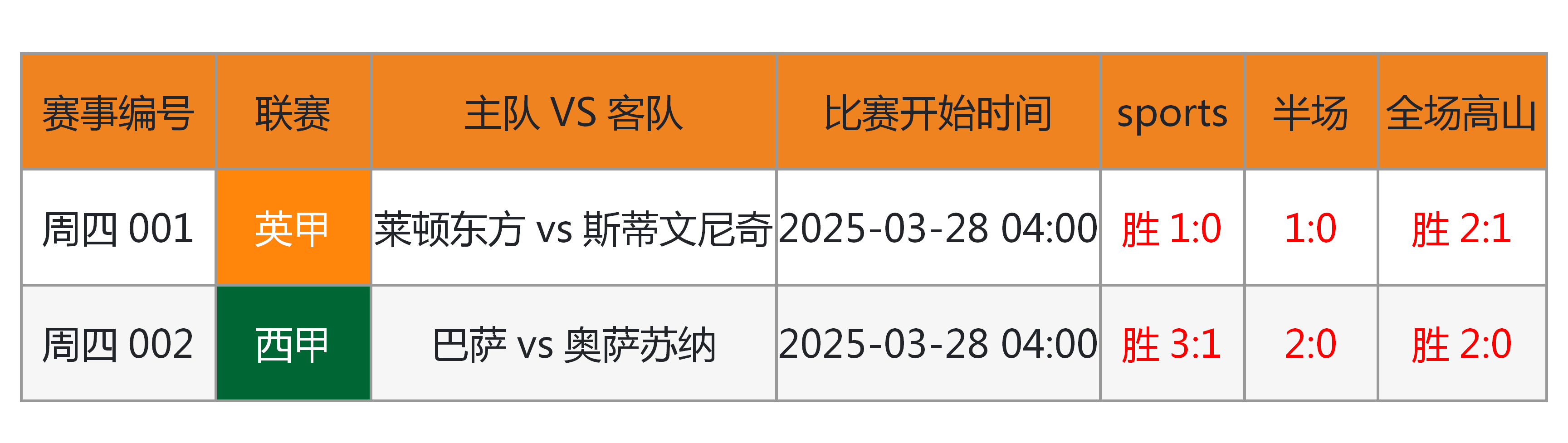 最新爱游戏手游关于赛地聚焦：足总杯训练课后热度飙升，西汉姆防线松动，引发热议，年轻球员获得机会的信息