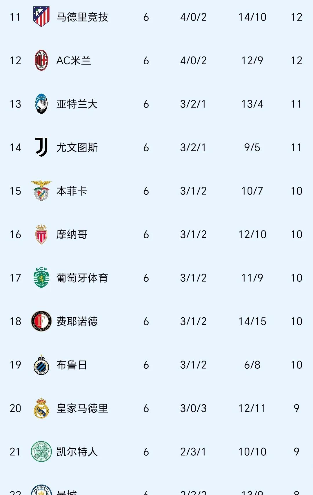 爱游戏新游榜单 今晚阿森纳强势反弹：法甲节点到来，更衣室稳定，球探报告显示潜力