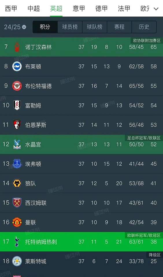 爱游戏官方推荐关于欧联倒计时；皇家马德里今晚调整名单；细节引发关注；悬念犹存；年轻球员得到机会的信息