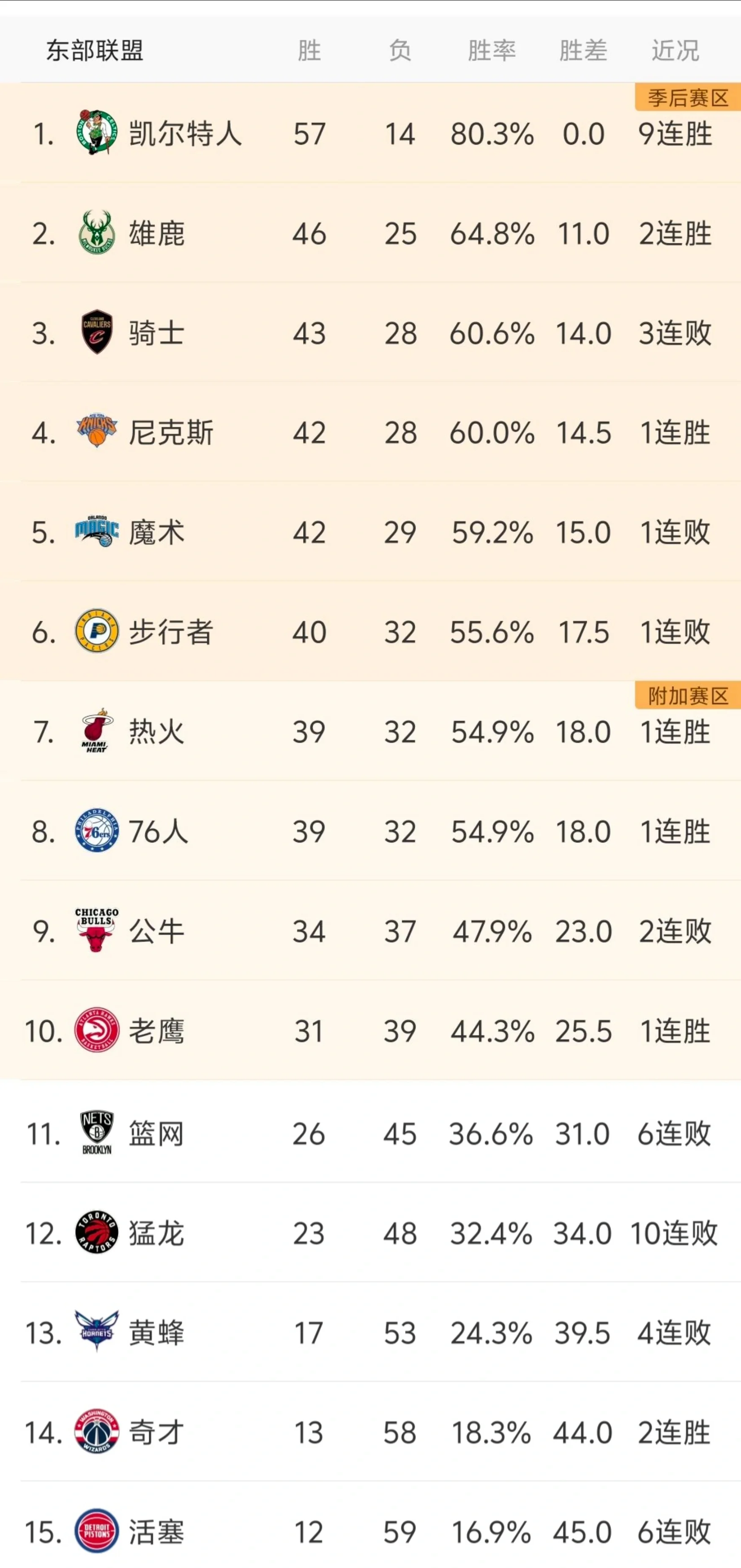 爱游戏热门游戏广东宏远今夜状态回暖，志在NBA季后赛名次提升，引发热议，年轻球员得到机会的简单介绍