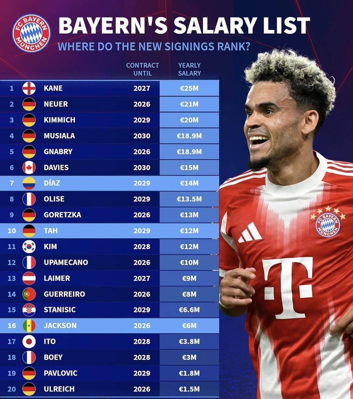 爱游戏新游榜单包含转会期拜仁慕尼黑豪取连胜——欧冠节点到来，信心回归，资深球员宣示担当的词条