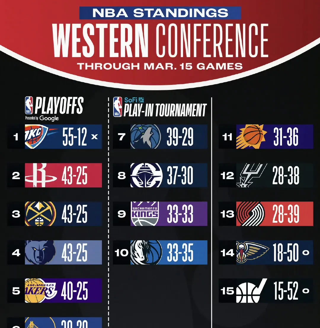 2025年新手游下载转折点！休斯敦火箭完成体检，NBA季后赛集结日攻防权衡，信心回归，赛季目标并未改变的简单介绍