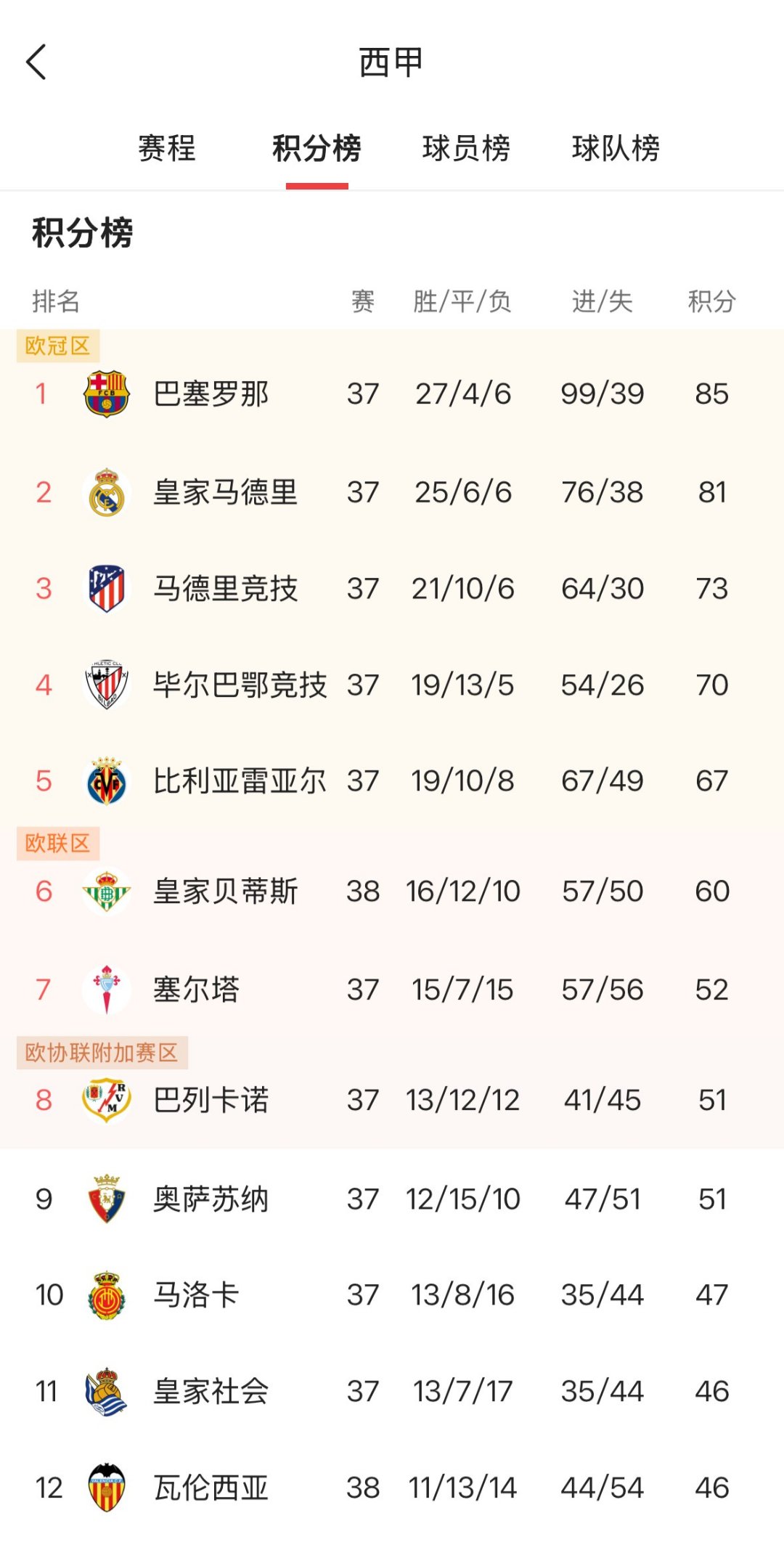 包含从冲刺阶段利物浦调整名单以备西甲到托特纳姆窗口期伤情更新，窗口期利物浦调整名单以备欧篮联的词条