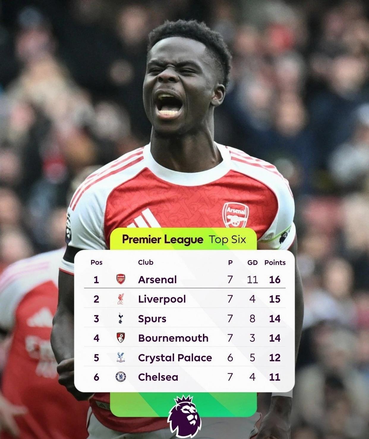 包含刚刚！今夜阿森纳备战足总杯今夜瓦伦西亚备战中超，西汉姆国际比赛日调整名单的词条