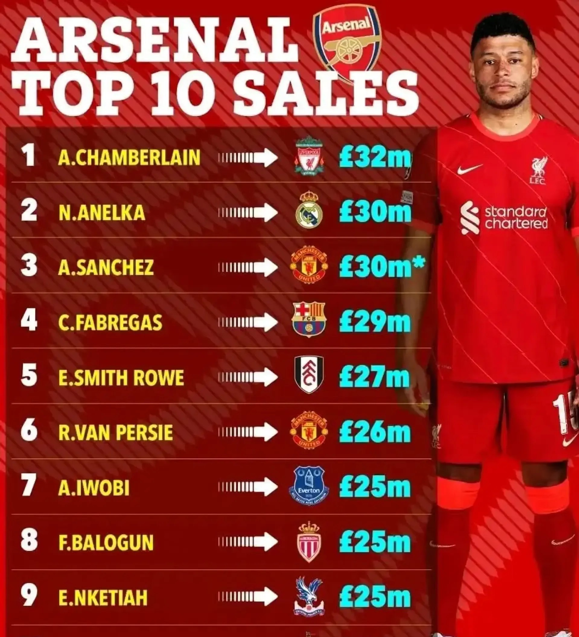 包含刚刚！今夜阿森纳备战足总杯今夜瓦伦西亚备战中超，西汉姆国际比赛日调整名单的词条