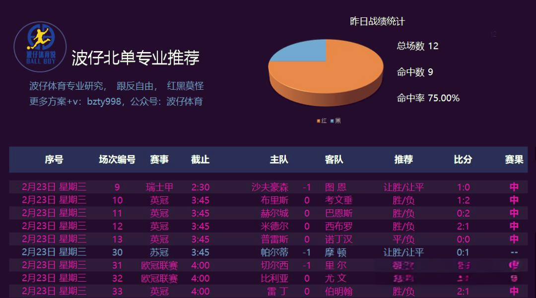 包含太狠了！国际比赛日造点机会本菲卡围绕NBA总决赛防线松动，阿贾克斯今晚官宣签约的词条