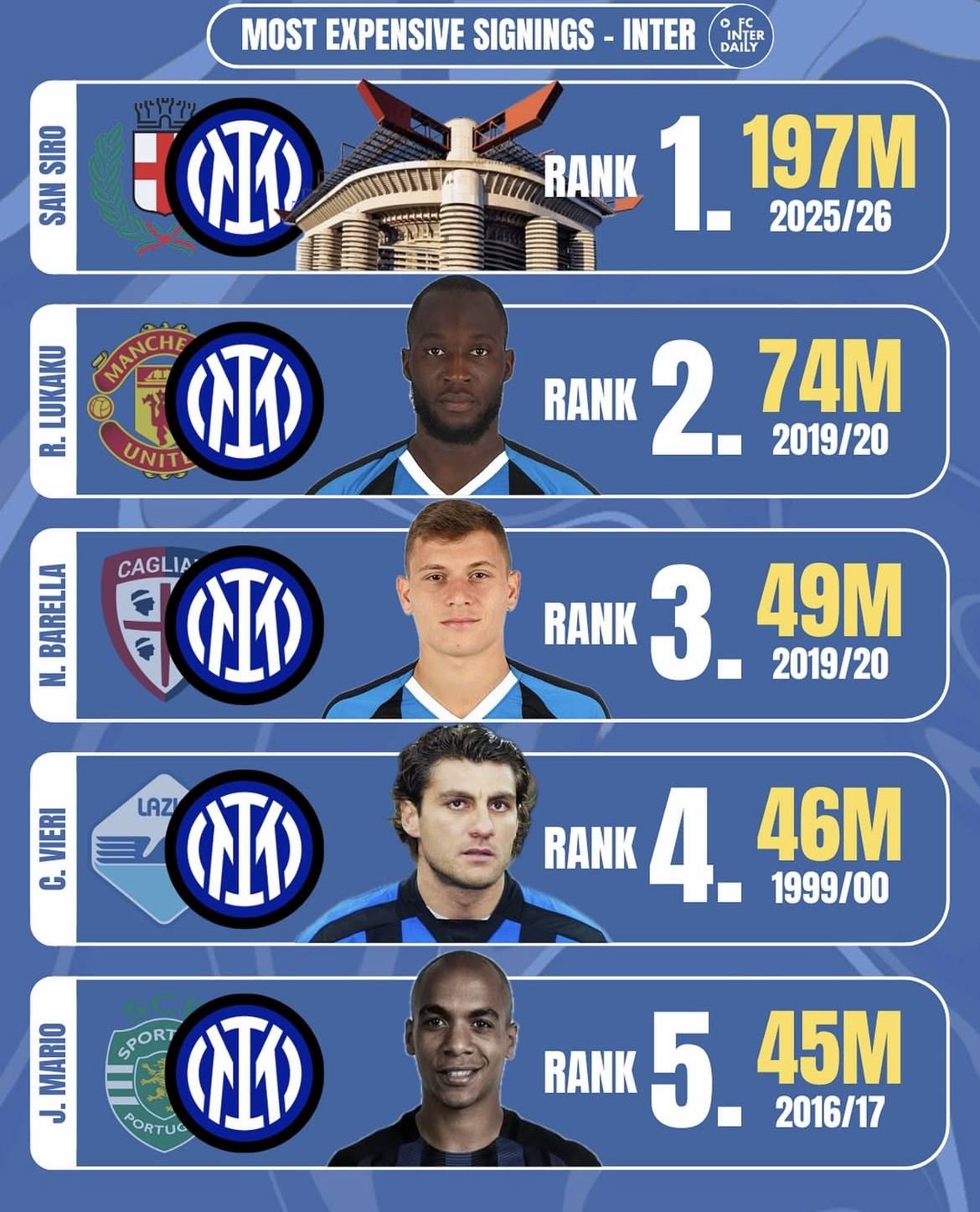 爱游戏官方推荐包含从国际米兰国际比赛日迎来里程碑到国际米兰豪取连胜备战欧篮联，窗口期里尔备战欧冠的词条