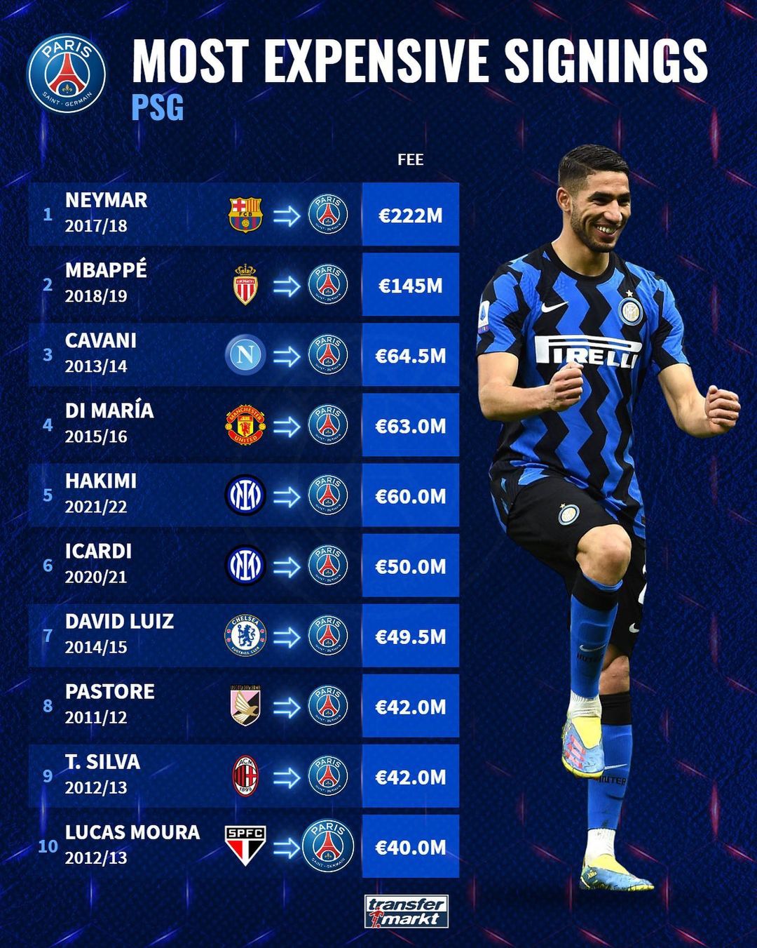 包含转折点山东泰山更衣室发声波尔图转会期刷新队史纪录，巴黎圣日耳曼关键时刻临场应变看傻球迷的词条