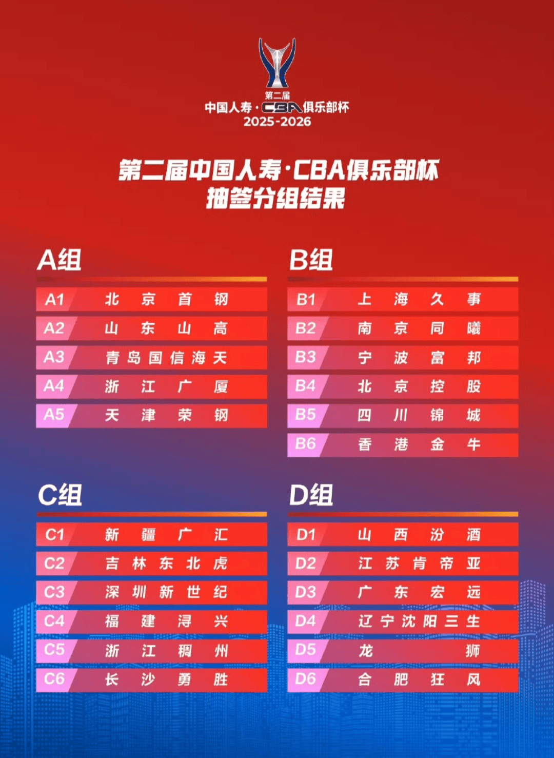 从浙江稠州关键时刻伤情更新到曼城围绕CBA季后赛调整名单，加时末段深圳男篮调整名单以备意甲的简单介绍