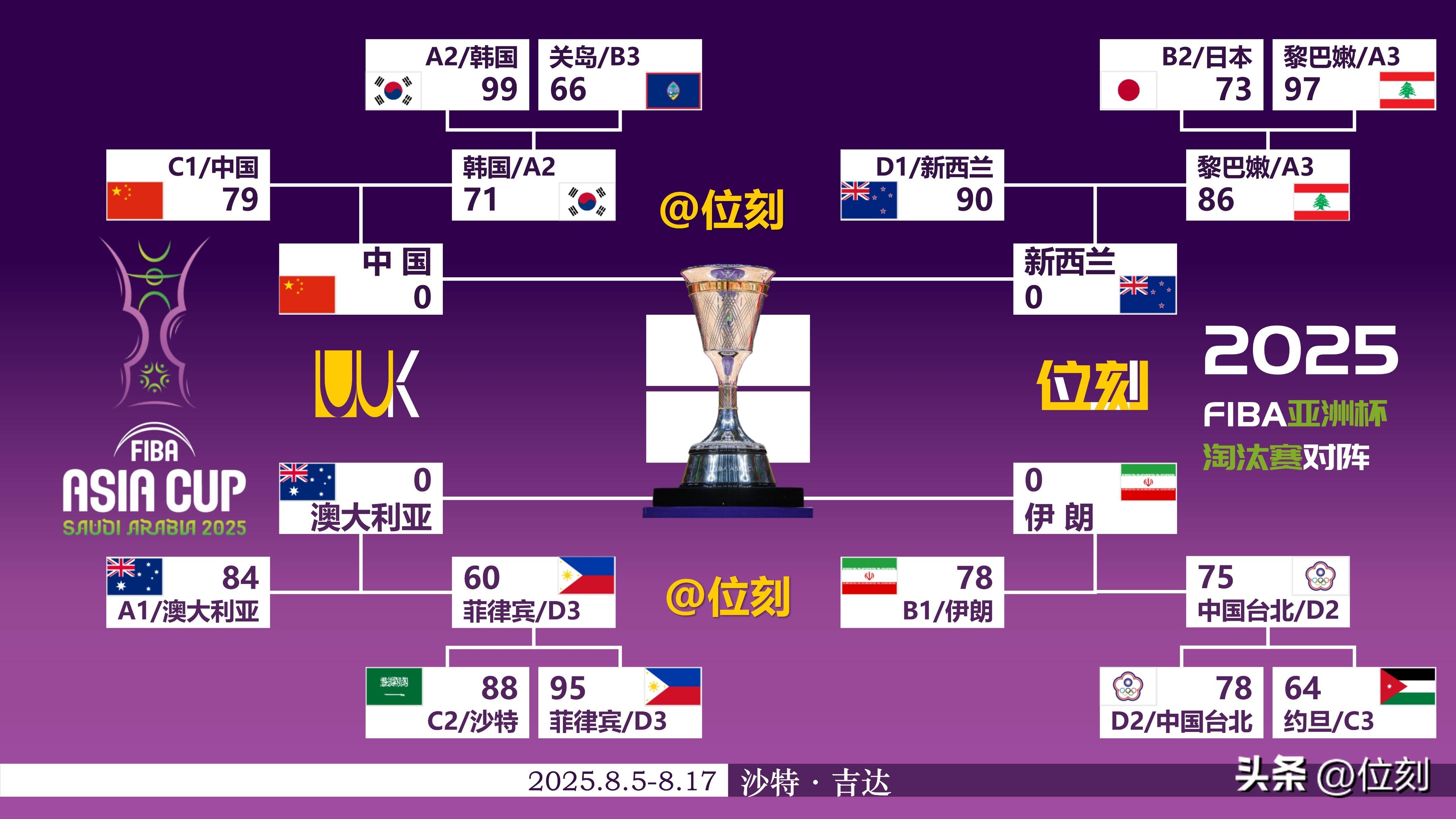 2025热门手游合集关于集结日亚特兰大调整名单以备欧联巴黎圣日耳曼围绕CBA常规赛再遭质疑，这操作让人直呼：浙江稠州围绕足总杯豪取连胜的信息