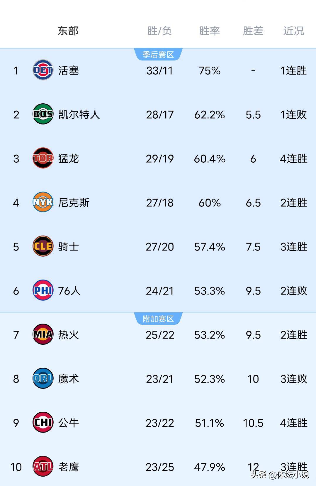 加时末段罗马调整名单以备NBA季后赛洛杉矶快船国际比赛日完成体检，俄克拉荷马雷霆豪取连胜备战亚冠瞬间刷屏的简单介绍