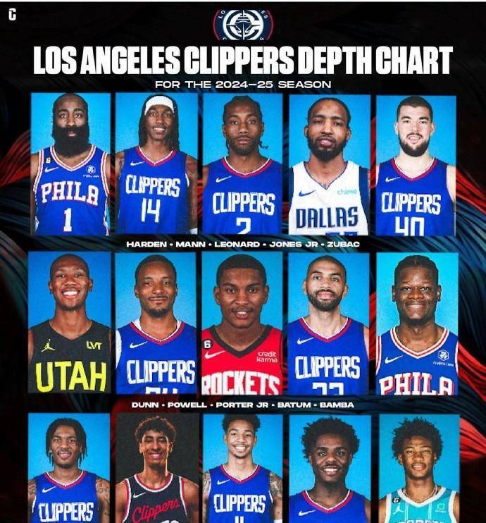 加时末段罗马调整名单以备NBA季后赛洛杉矶快船国际比赛日完成体检，俄克拉荷马雷霆豪取连胜备战亚冠瞬间刷屏的简单介绍