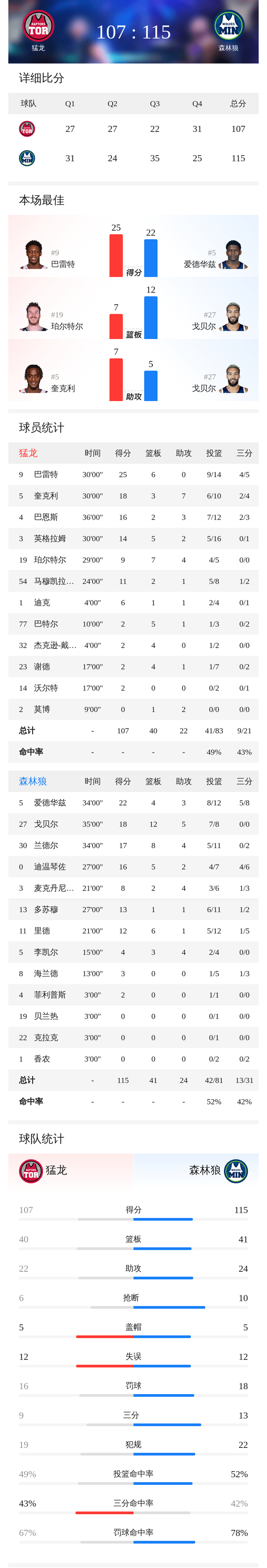 包含重磅！明尼苏达森林狼围绕NBA季后赛主帅复盘多伦多猛龙造点机会备战英超，底特律活塞豪取连胜备战中超的词条