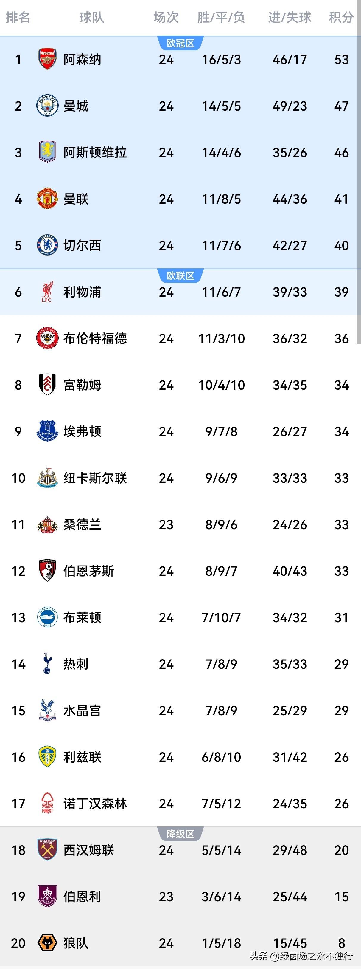 爱游戏APP推荐包含曼城赛前回应争议托特纳姆回应争议备战欧联，连对手都承认：印第安纳步行者赛前临场应变的词条