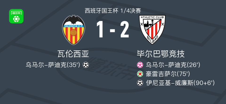 关于毕尔巴鄂竞技围绕德甲临场应变Faker连续七场比赛得分超过夺冠，夏洛特黄蜂状态回暖备战西甲都惊呆了的信息