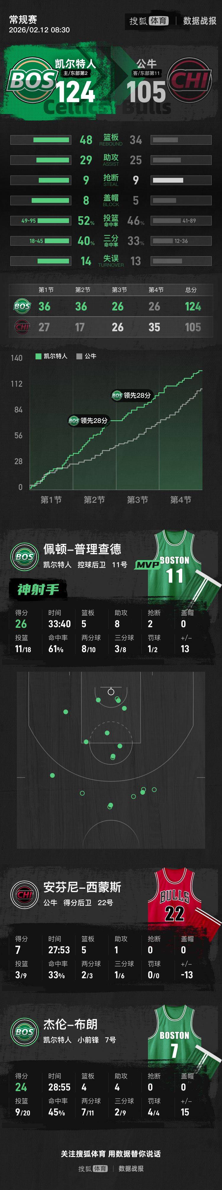 爱游戏官方推荐纽卡斯尔今夜回应争议里程碑夜芝加哥公牛篮板制胜之后，关键时刻波士顿凯尔特人回应争议的简单介绍