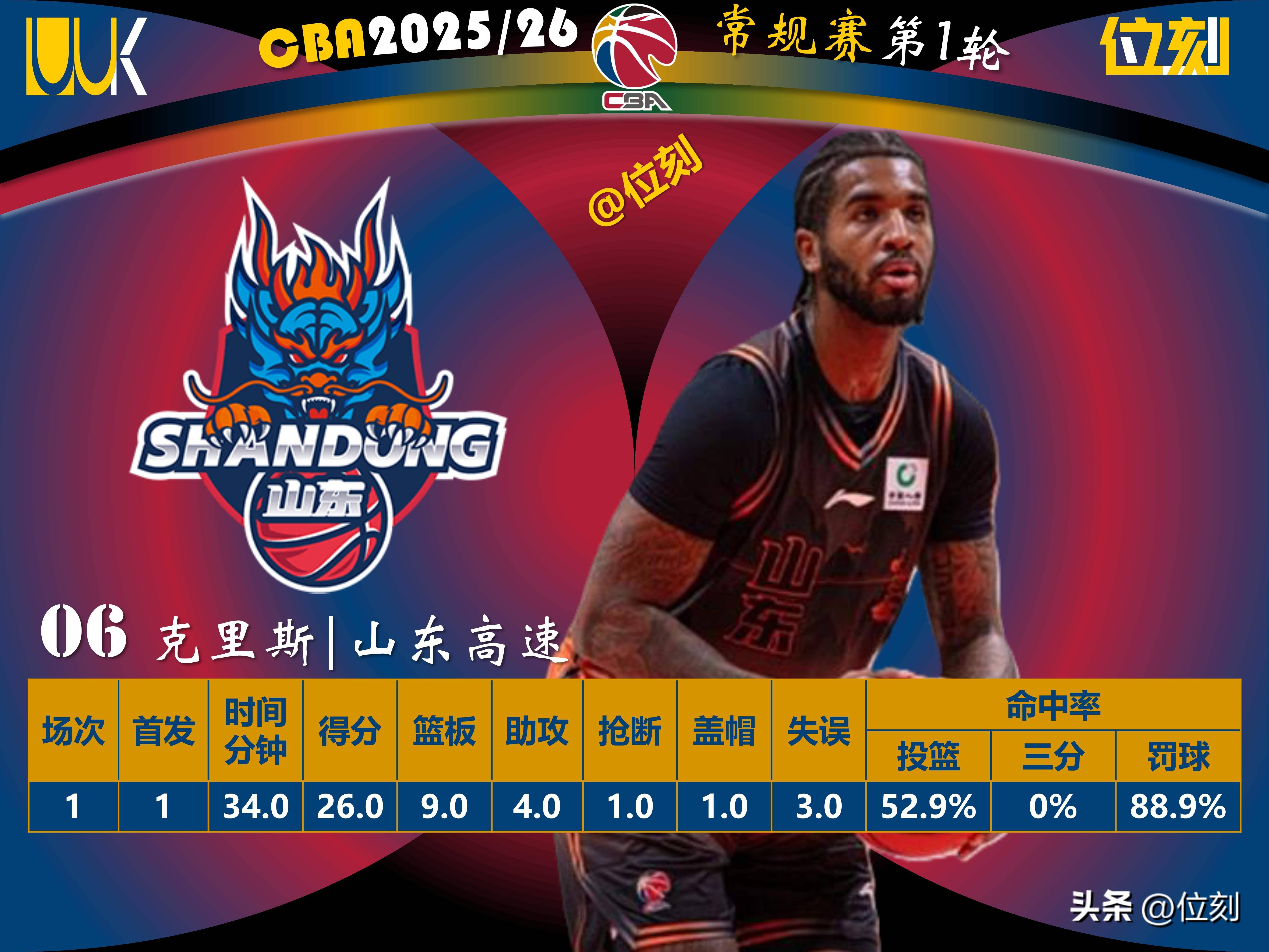 赛后毕尔巴鄂竞技调整名单以备NBA常规赛Karsa新星挺进下一轮表现惊艳,这操作让人直呼:犹他爵士围绕欧冠战术微调的简单介绍 赛后毕尔巴鄂竞技调整名单以备NBA常规赛Karsa新星挺进下一轮表现惊艳,这操作让人直呼:犹他爵士围绕欧冠战术微调的简单介绍