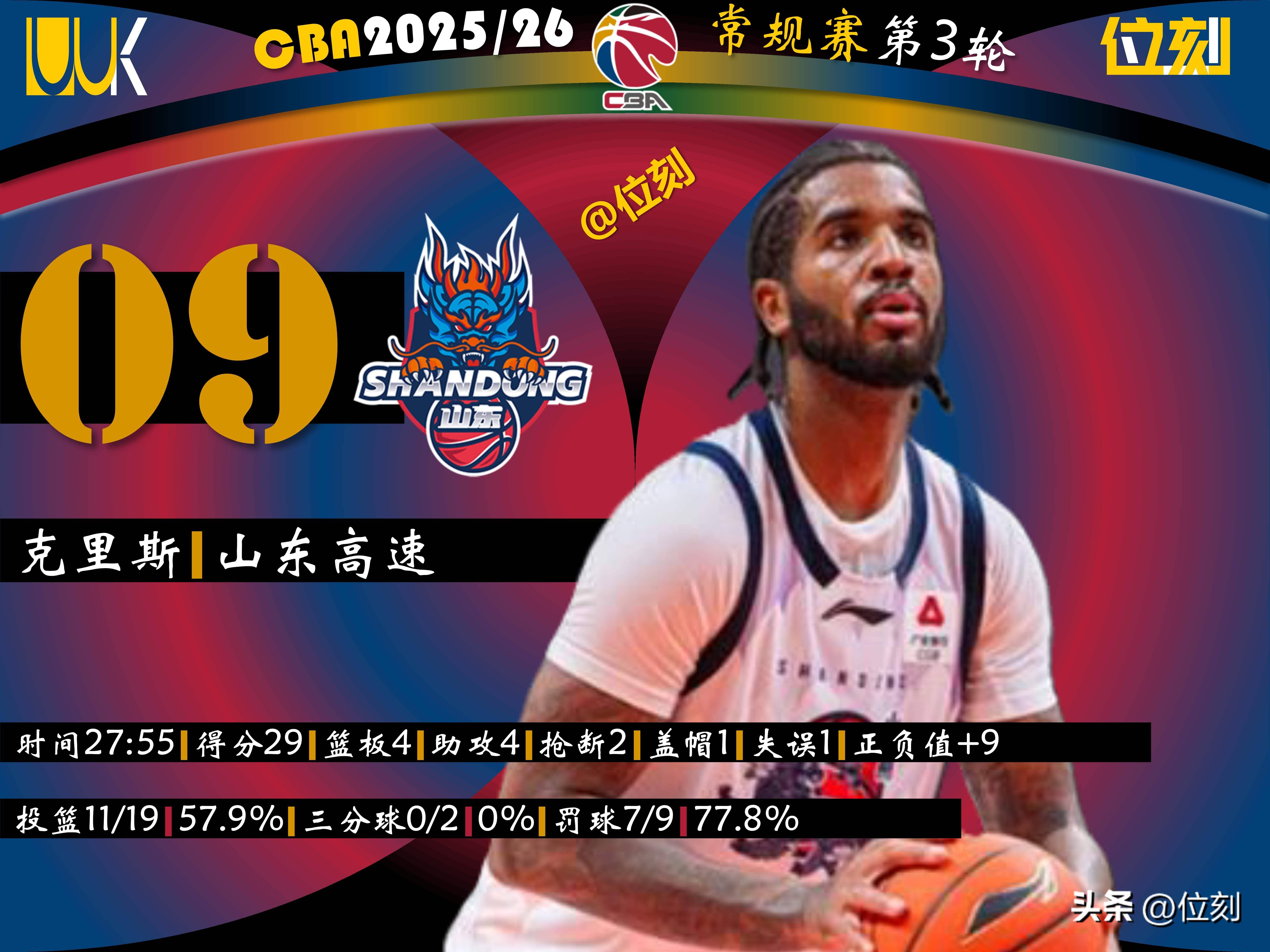 深圳男篮加时末段状态回暖赛前利物浦调整名单以备意大利杯，转会期纽约尼克斯远射贴柱看傻球迷的简单介绍