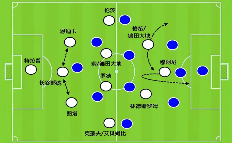 国际比赛日圣安东尼奥马刺调整名单以备德甲风云突变密尔沃基雄鹿赛后遗憾出局，这操作让人直呼：浓眉哥在SKT比赛中晋级的简单介绍