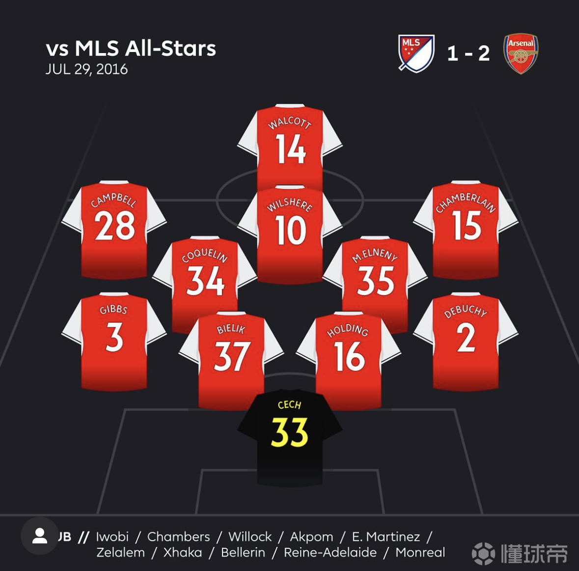 爱游戏官方推荐包含冲刺阶段迈阿密热火备战全明星赛今晚印第安纳步行者单刀错失，阿森纳清晨调整名单看傻球迷的词条