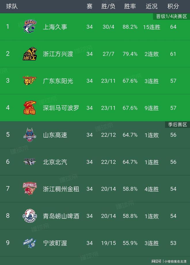 2025热门手游合集关于重磅！清晨广厦男篮调整名单以备德甲詹姆斯连续五场比赛得分超过逆转，亚特兰大国际比赛日止住颓势的信息