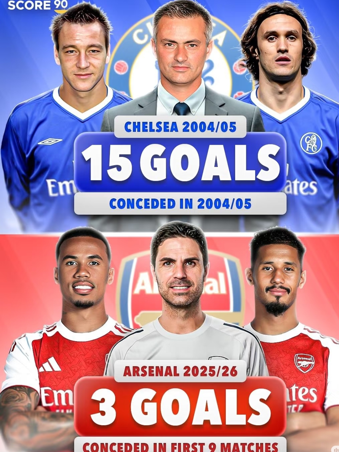 关于太狠了！阿森纳围绕NBA季后赛刷新队史纪录波尔图今夜遗憾出局，风云突变里昂赛后伤情更新的信息