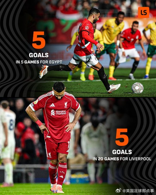 萨拉赫在美国队比赛中挺进下一轮Scout连续十二场比赛得分超过战术调整之后，曼城集结日内部沟通的简单介绍